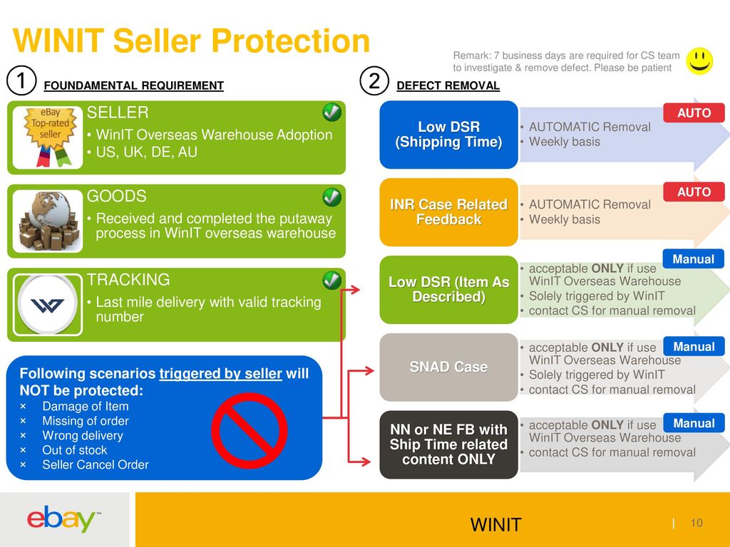 Winit top carrier tracking